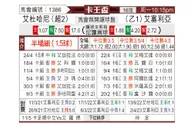 [卡王杯] 杜海勒vs赛利亚