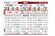 [西乙] 卡斯迪隆vs希洪竞技