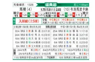 [瑞典超] 马尔默vs布洛马波卡纳