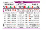 [日职联] 福冈黄蜂vs鹿岛鹿角