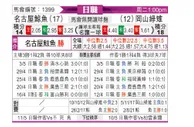 [日职联] 名古屋鲸八vs冈山绿雉