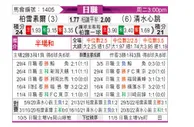 [日职联] 柏太阳神vs清水鼓动