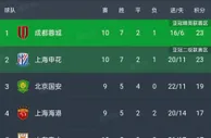 成都蓉城迎战浙江：冲击榜首的关键之战即将打响