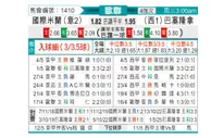 [欧冠杯] 国际米兰vs巴塞罗那