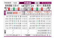 [自由杯] 福塔雷萨vs科洛科洛