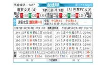 [法女甲] 迪安女足vs巴黎FC女足