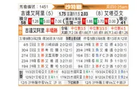 [沙特联] 吉达国民vs布赖代合作