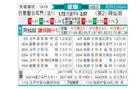 [欧冠杯] 巴黎圣日尔曼vs阿森纳