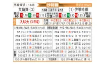 [沙特联] 利雅得胜利vs吉达联合