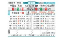 [欧会杯] 切尔西vs尤尔加登