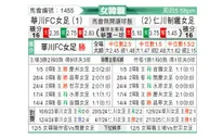[韩女联] 华川KSPO女足vs现代制铁女足