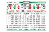 [韩女联] 首尔亚马逊女足vs报恩尚武女足