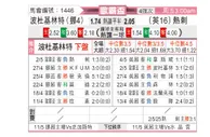 [欧联杯] 博德闪耀vs托特纳姆热刺