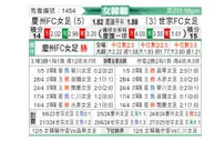 [韩女联] 庆州FC女足vs世宗龟尾女足