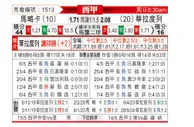 [西甲] 马洛卡vs巴拉多利德