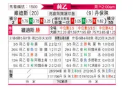 [荷乙] 维迪斯vs邓伯什