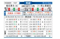 [英超] 伯恩茅斯vs阿斯顿维拉