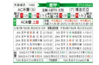 [意甲] AC米兰vs博洛尼亚