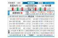 [英冠] 考文垂vs桑德兰