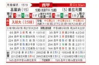 [西甲] 赫罗纳vs比利亚雷亚尔