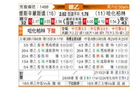 [德乙] 普鲁士明斯特vs柏林赫塔