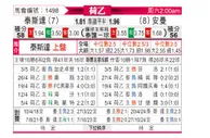 [荷乙] 特尔斯达vs埃门