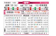 [荷甲] 威廉二世vs赫拉克莱斯