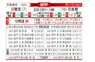 [西甲] 塞尔塔vs塞维利亚