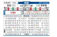 [英超] 富勒姆vs埃弗顿