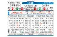 [芬超] 埃尔维斯vs哈卡