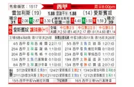 [西甲] 莱加内斯vs西班牙人