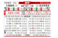 [西甲] 巴塞罗那vs皇家马德里
