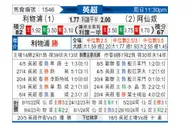 [英超] 利物浦vs阿森纳