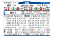 [英超] 曼彻斯特联vs西汉姆联