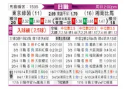 [日职联] 东京绿茵vs湘南海洋