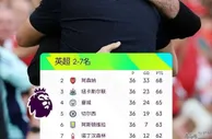 英超36轮最新积分榜：阿森纳平利物浦，前五之争惨烈化