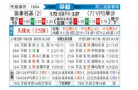 [芬超] 塞那乔其vsVPS瓦萨