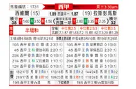 [西甲] 塞维利亚vs拉斯帕尔马斯