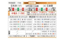 [沙特联] 阿科多vs利雅得胜利