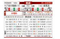 [俄超] 诺夫哥罗德vs苏维埃之翼