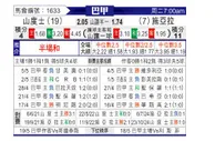 [巴西甲] 桑托斯vs塞阿拉