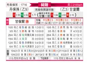 [荷乙附] 邓伯什vs坎布尔