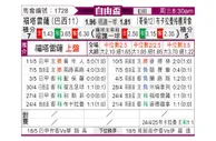 [自由杯] 福塔雷萨vs布卡拉曼加