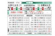 [韩女联] 水原FCM女足vs首尔亚马逊女足