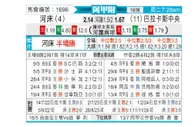 [阿甲] 河床vs巴拉卡斯中央队