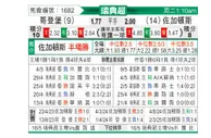 [瑞典超] 哥德堡vs尤尔加登