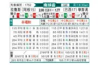 [南球杯] 拉努斯vs瓦斯科达伽马