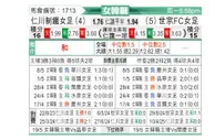 [韩女联] 现代制铁女足vs世宗龟尾女足