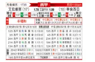 [西甲] 阿拉维斯vs巴伦西亚