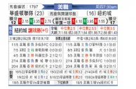 [美职] 华盛顿联vs纽约城